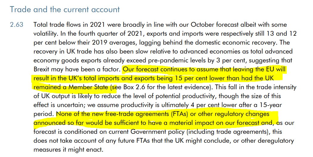 OBR sticks with forecast that #Brexit will cause 4% long run hit to GDP, and 15% fall in total imports & exports. Adds 'None' of new FTAs OR regulatory changes will have 'material impact on our forecast' Pace @Jacob_Rees_Mogg obr.uk/docs/dlm_uploa…