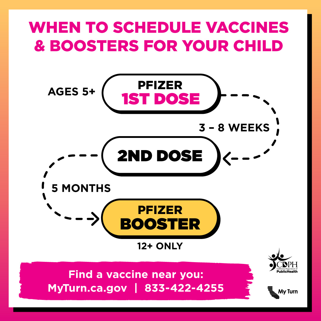 Vaccines and boosters help keep your child’s immunity against COVID-19 strong, and protect against hospitalization and death. Talk with your pediatrician to learn more and visit MyTurn.ca.gov to find a vaccine near you. #GetVaccinated
