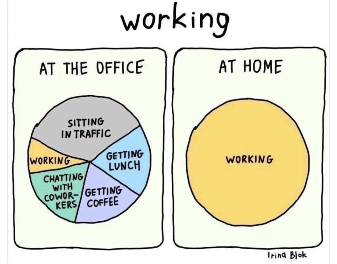 As many organisations make the leap, it's crucial that these pros and cons of hybrid vs in-office become opportunities to make the workplace a smarter, more efficient space for both the business and the employees. 

#business #hybridwork #DigitalWorkplace