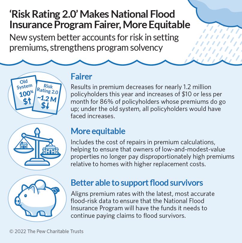 The Pew Trusts tweet media