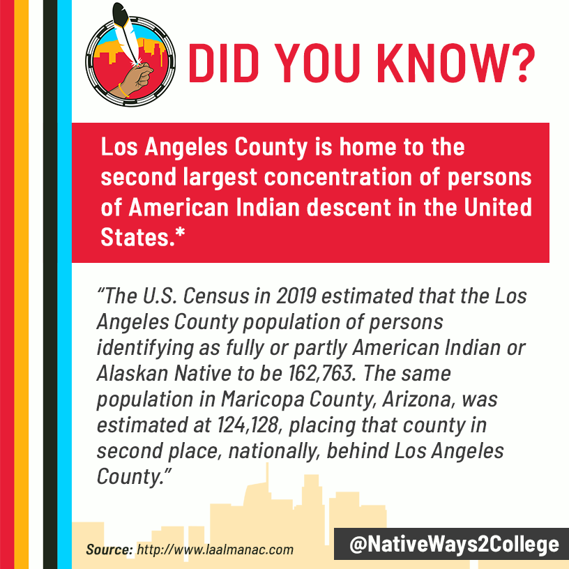 DID YOU KNOW....that Los Angeles has one of the biggest population of people who identify as Native American? Supports the call for more Indigenous education!!!

#nativeways2college #nw2c #indigenousstudents #losangeles #losangelescounty #lacounty #la #indigenouseducationnow