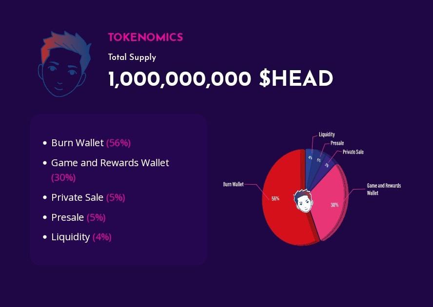 AkbayNazer's tweet photo. @carlmoon HEAD FOOTBALL TOKEN 🥳🔥👌🏻@HeadFootball_io https://t.co/T76gpRj5hJ