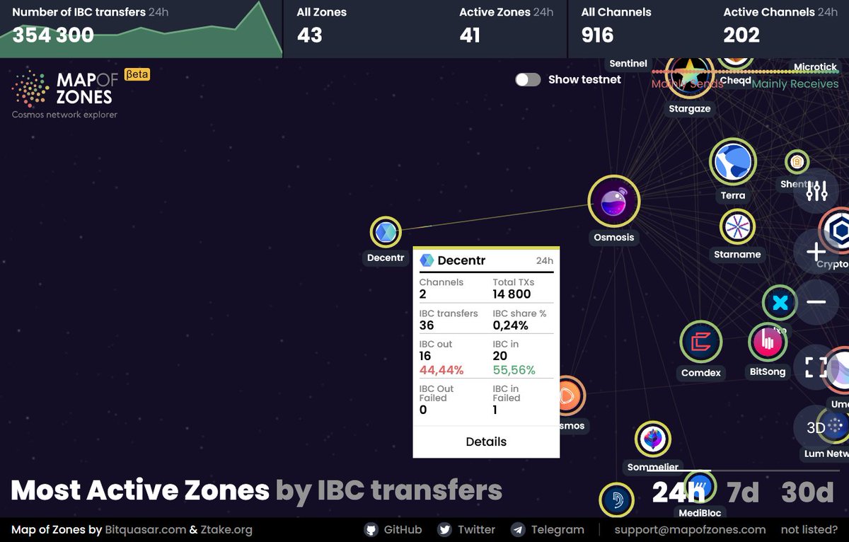 MapOfZones's tweet image. Hang out with people who fit your future, not your history!

Please welcome our 43rd #IBCGang family member @DecentrNet, a secure browser that gives you access to the blockchain and an open source platform, which enables you to manage and pay with your personal data value
