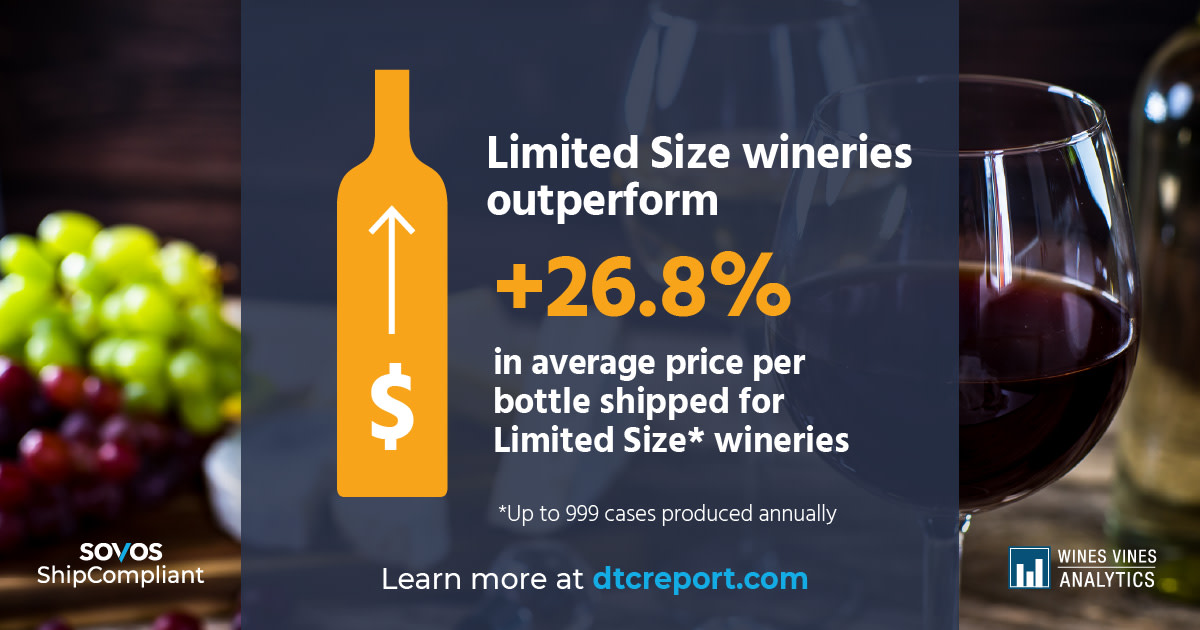 Sovos ShipCompliant (@shipcompliant) on Twitter photo Last year Limited Production Size wineries outperformed larger operations. Looking for the most comprehensive collection of data on the state of the #DtC wine channel? Get your free copy of our 2022 Direct-to-Consumer Wine Shipping Report. dtcreport.com #WineWednesday Last year Limited Production Size wineries outperformed larger operations. Looking for the most comprehensive collection of data on the state of the #DtC wine channel? Get your free copy of our 2022 Direct-to-Consumer Wine Shipping Report. dtcreport.com #WineWednesday