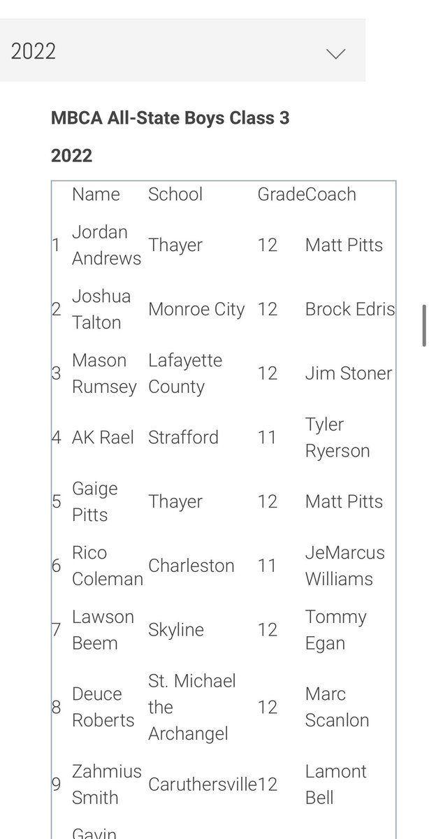Honored to be named a class 3 All-State player for the second year in a row