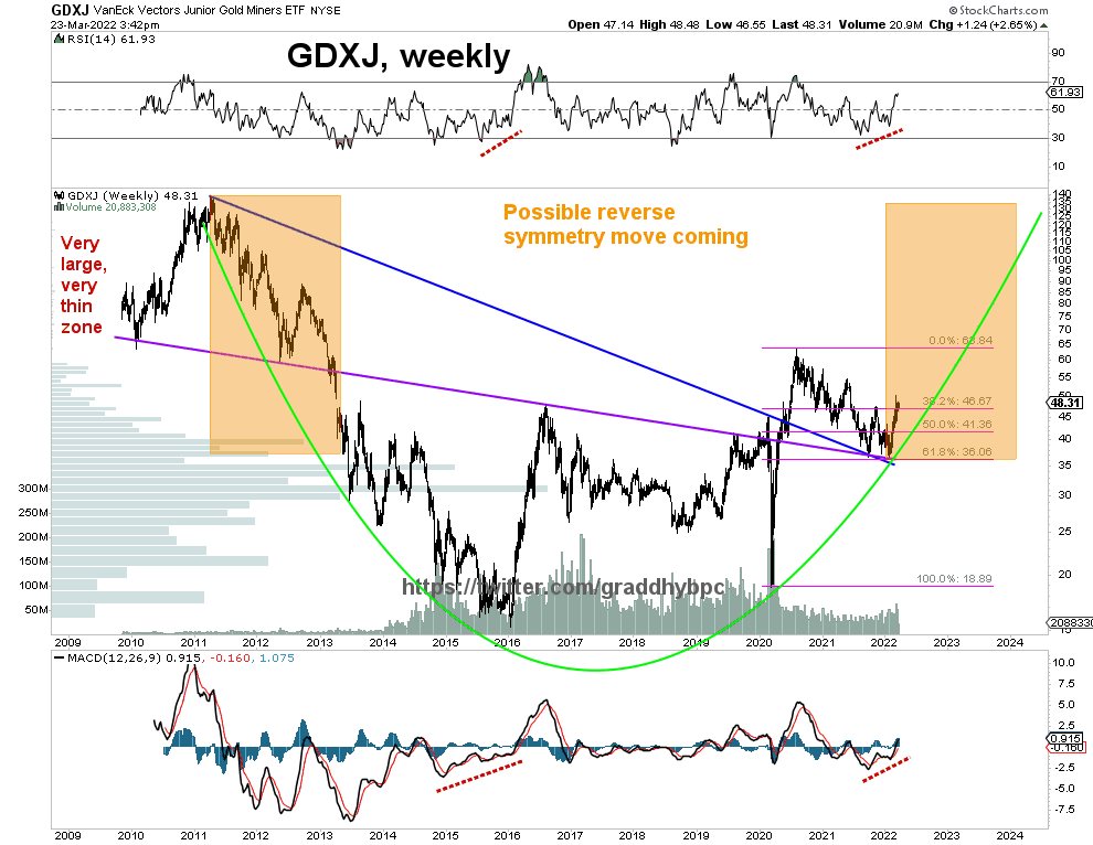 Graddhy - Commodities TA+Cycles tweet media