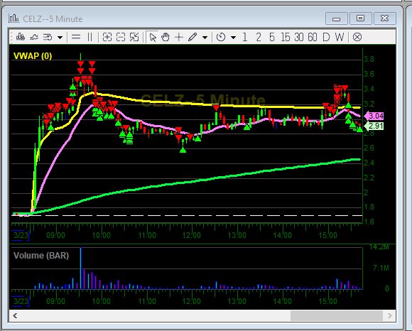 boyermallocups's tweet image. You buy it. I $CELZ it.