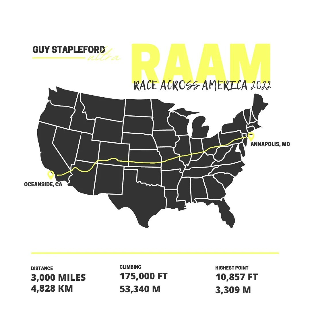 GuyStapleford_Ultra tweet media