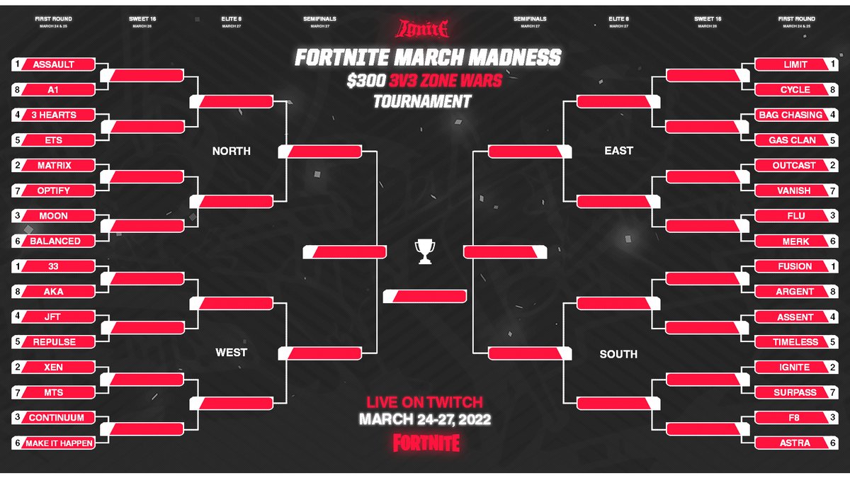 who`s in the march madness tournament