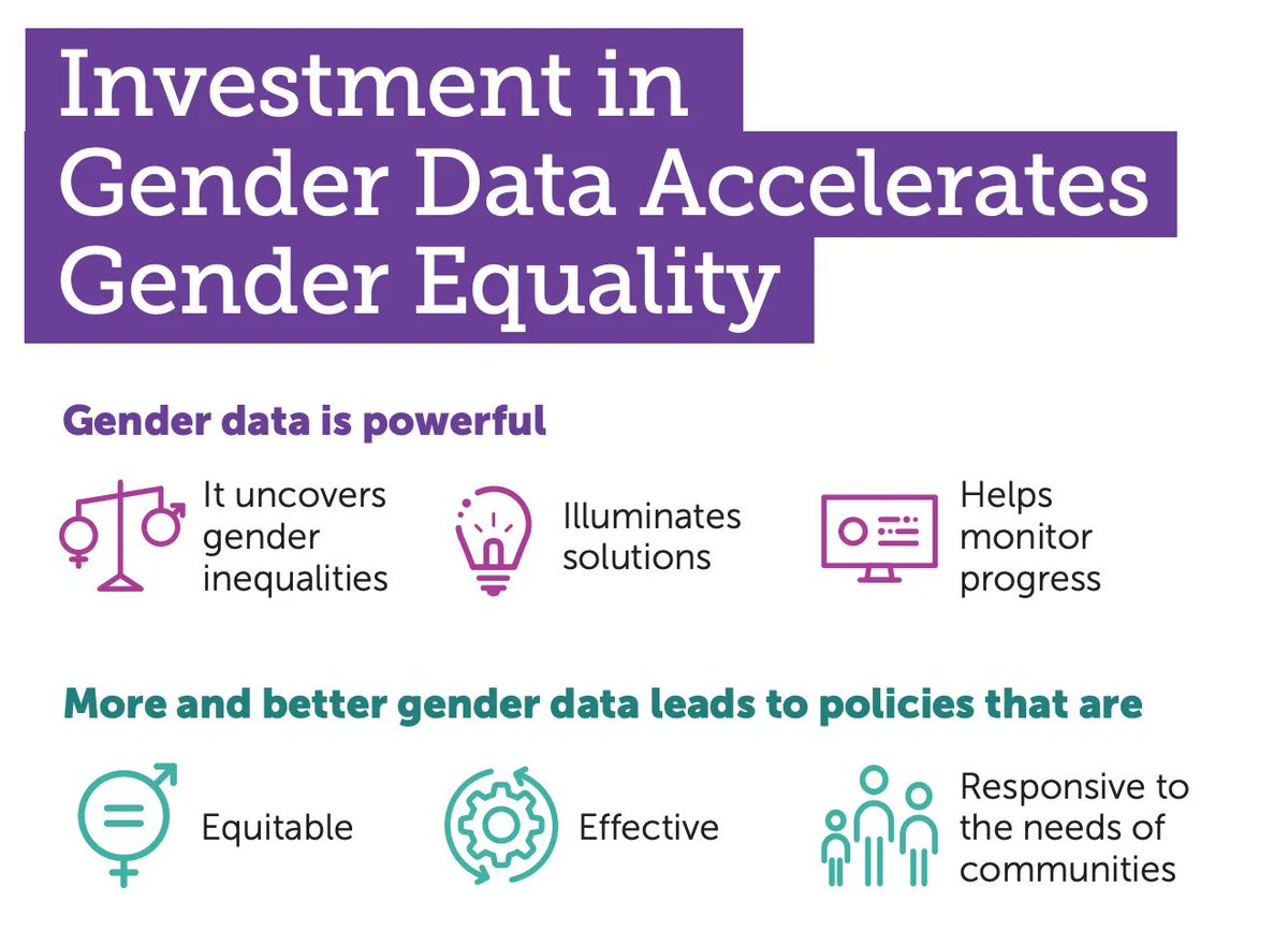 OpenDataWatch's tweet photo. A gender-equal tomorrow requires investing in #GenderData today.

But gender data is under prioritized in official #GenerationEquality materials.
Learn more about the problem and the solution: https://t.co/IV9Xmzgwbk
#GenderData4CSW #CSW66 https://t.co/2lGj5gP6s1