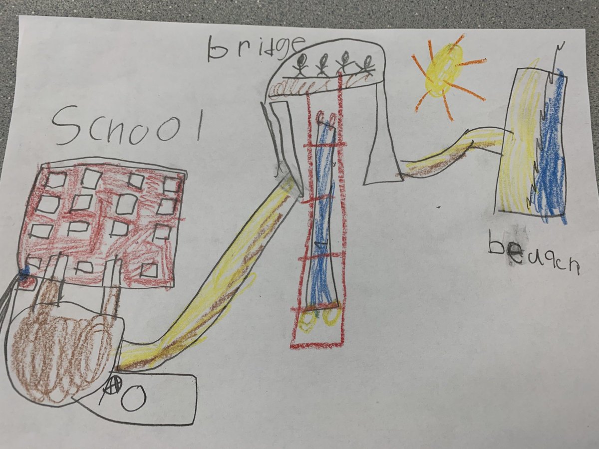 sspeziale's tweet photo. If you need directions to Revere Beach from the Garfield School follow this map. It was created by one of my Kindergarten students for a Social Studies lesson on maps and their symbols. @GES_Revere @RevereBeach1896 https://t.co/1M8DVCh28w