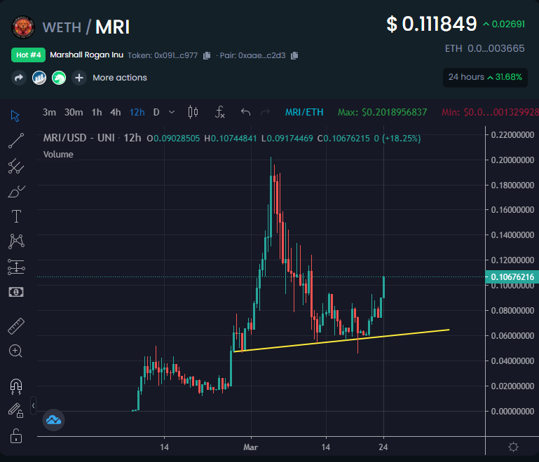 EricCryptoman's tweet photo. Things that are inevitable in life.

- Death
- Taxes
- Ben Askren never being right
- $MRI all time highs soon https://t.co/QBd5jhpOpM