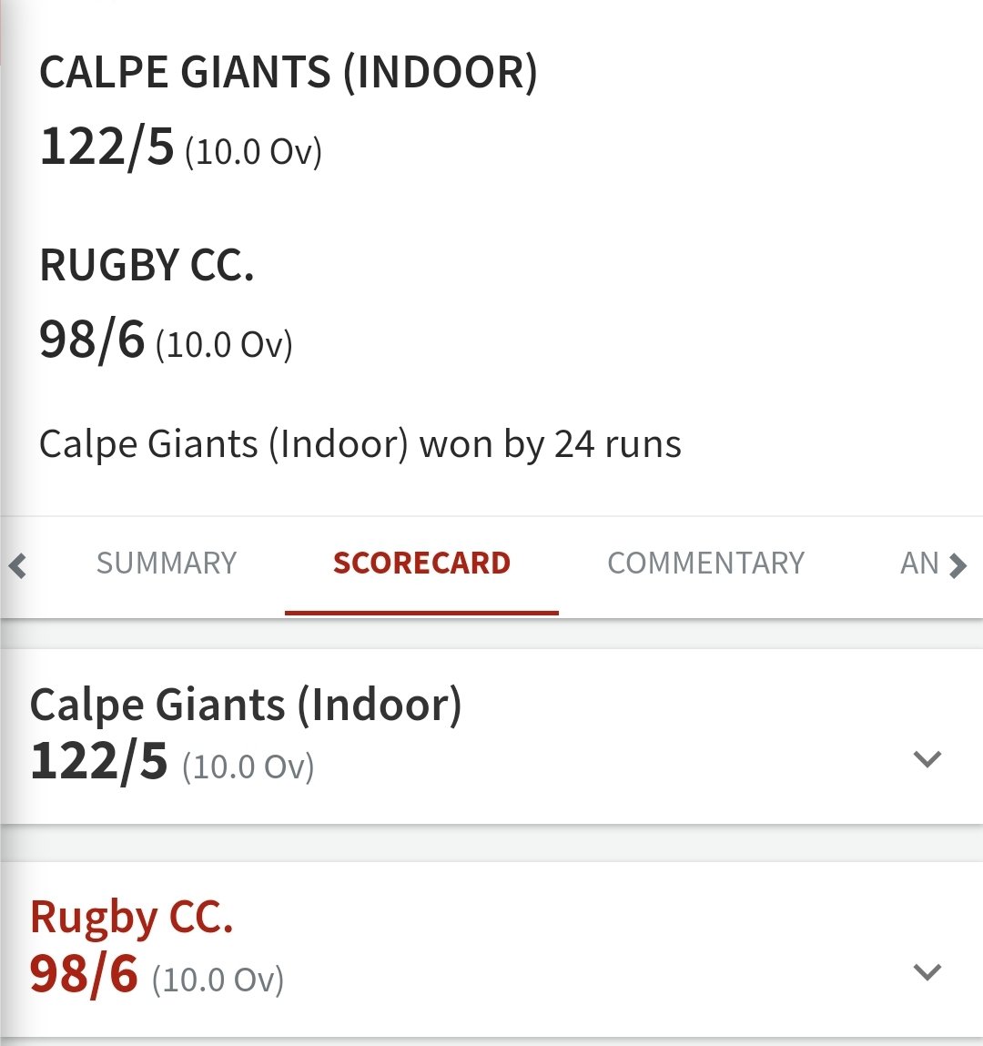 CalpeGiants's tweet photo. Tonight's win takes us 2 wins from winning the Indoor League.

Collado batting masterclass with a 30.

@C__Harrison with a Player of the match performance hitting 23 runs with the bat and returning figures of 3 for 13.

JB back on form running @Rosiamonkey and @C__Harrison out 👀 https://t.co/AP8MBXBbUJ