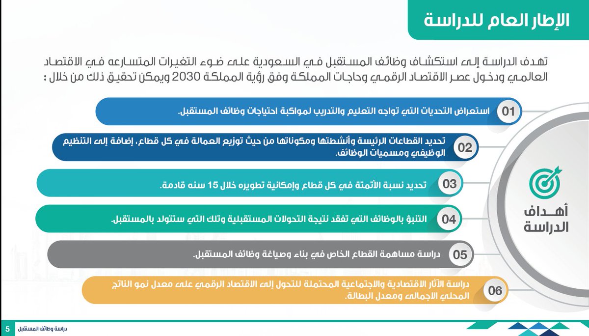 دراسة "وظائف المستقبل" الصادرة عن غرفة الرياض.

- دراسة أُجريت في عام 2020 م، ووضحت الوظائف المندثرة، والوظائف المستقبلية في كافة التخصصات، مع استعراض الخبرات العالمية - 

iefpedia.com/arab/wp-conten…

تضم الدراسة المحاور التالية: