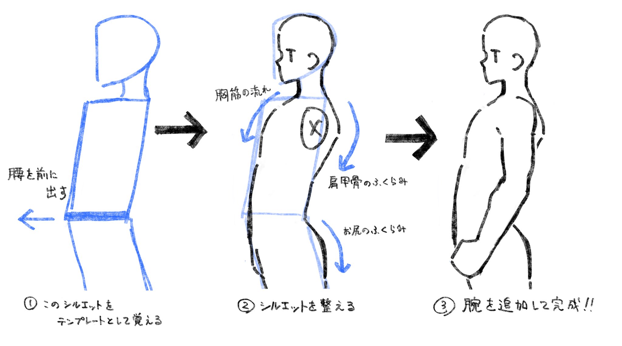 96こげ イラスト解説 横向きの身体のテンプレート ここ数年 ずっと使ってます T Co Z47unzugmb Twitter