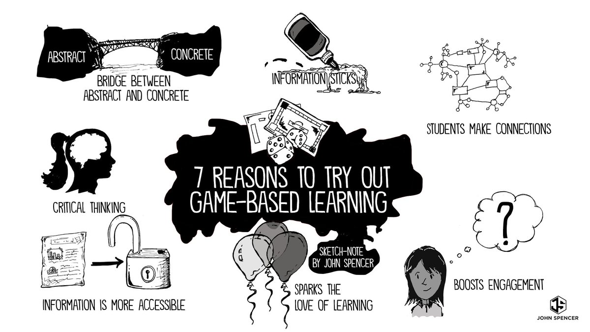 7 Reasons to Pilot a Game-Based #Learning Unit

bit.ly/3Lb3dYm 📸<a href="/spencerideas/">Dr. John Spencer</a>
#gbl #teachertwitter