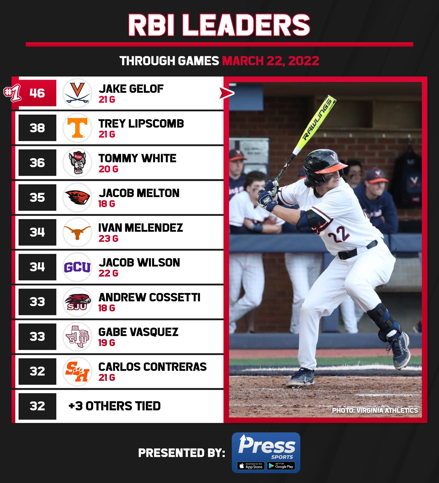 Single Season Rbi Leaders - yxaddfe