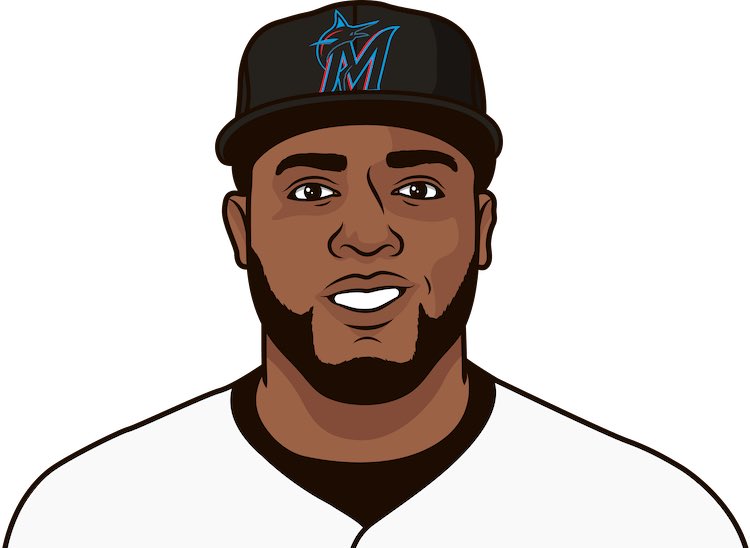 MarlinsStatMuse's tweet photo. Marlins against the Phillies since 2018

35-32
52% win percentage 
67 homers
.251 batting average https://t.co/vy0bJxX5aN
