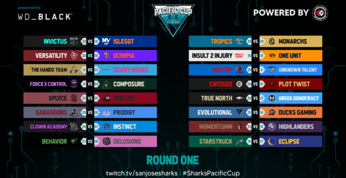 Back on the ice for the $30,000 <a href="/SanJoseSharks/">San Jose Sharks</a> Playoffs. We are playing the first 4 games of the series tonight against <a href="/VersatilityNHL/">Versatility</a>

*In <a href="/Gabseh1/">Gabseh</a>'s absence,<a href="/KarmuhNhl/">Karmuh</a> will be the starting LW for the rest of the tournament

🆚<a href="/VersatilityNHL/">Versatility</a>
🕓9:00
📺Twitch.tv/Mcfleuryyyyy