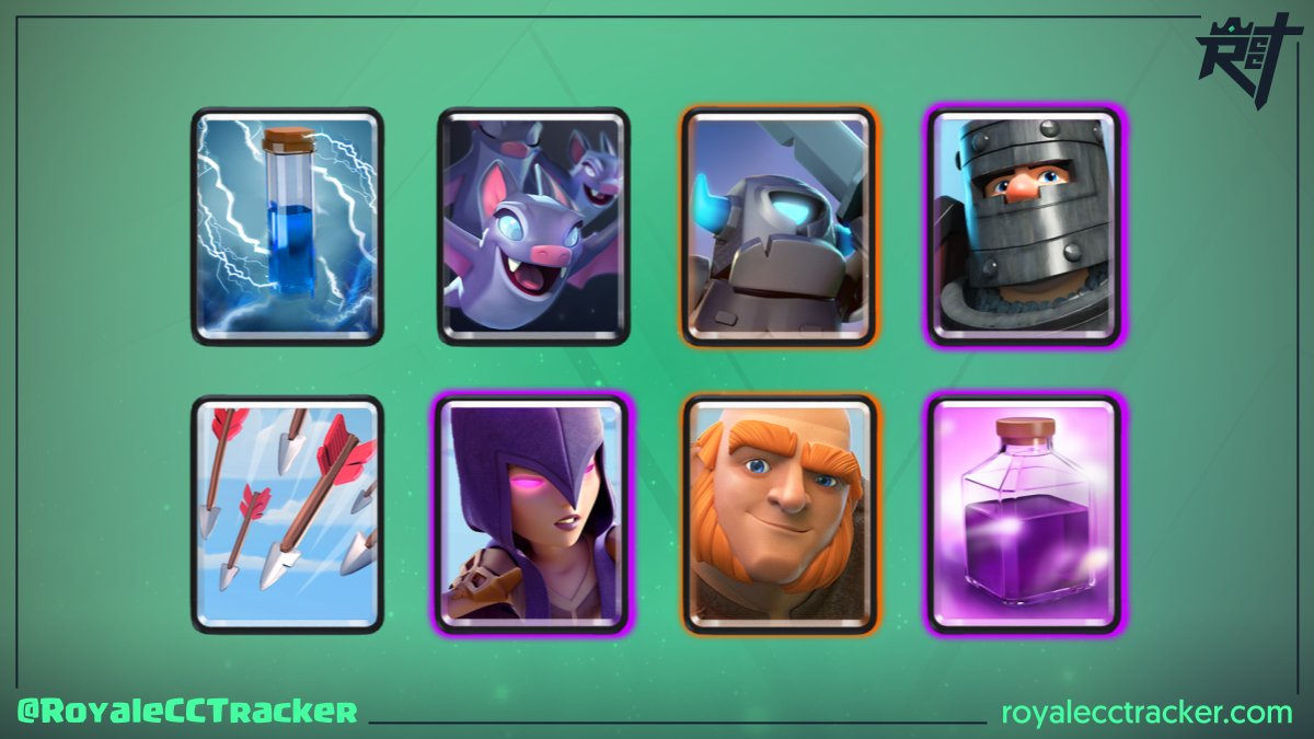 .<a href="/SergioAGRS/">🐊SergioAGR 🐊</a> (SERGIO AGR) ganó un desafío clásico a las 21:45 GMT del día miércoles, 23 de marzo de 2022, y lleva un total de 95 desafíos clásicos #ClashRoyale

Mazo: link.clashroyale.com/deck/es?deck=2…