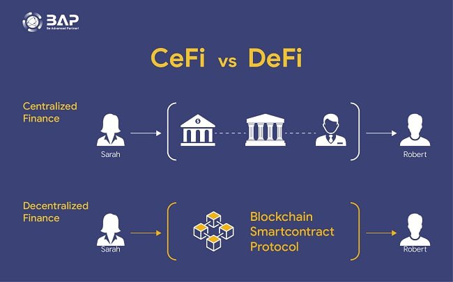 ElishaJacy's tweet photo. The power of #Defi is in the freedom of individuals to exchange fiat between one another. This empowers every human to trade with each other directly. I love the fact that #Jacy keeps it all decentralized as part of a decentralized blockchain like #ETH. #JacySwap #JacyStake https://t.co/G6BUymOtI9