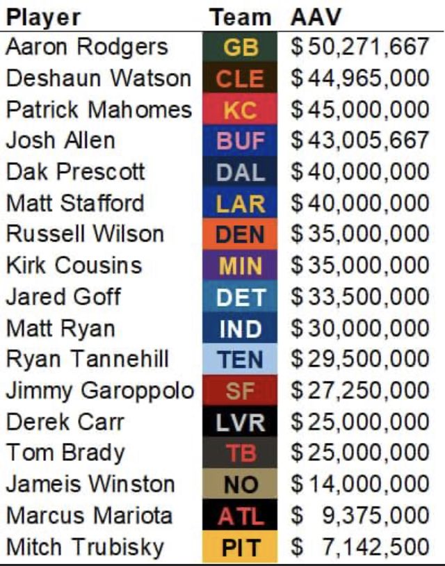 TouchDown2022's tweet photo. Cómo están los salarios!! https://t.co/PUEWk4woSW