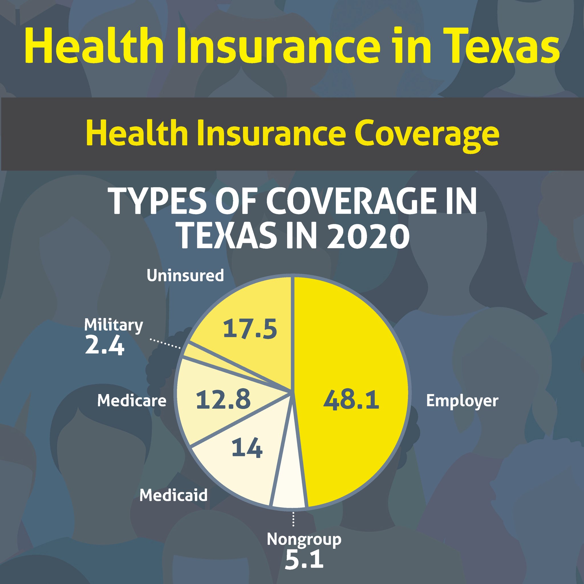 Texas Medical Association on Twitter "How is health coverage in Texas