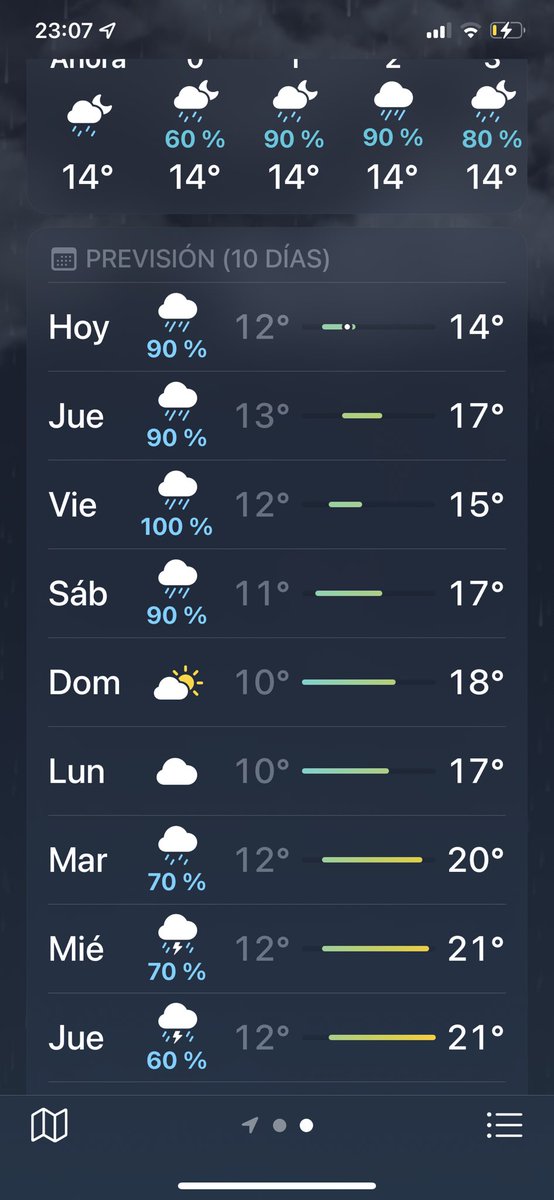 ScientiaJMLN's tweet photo. Lleva 10 días lloviendo en #Murcia y este es el pronósticos para los siguientes 8 días. El agua es muy necesaria…pero estamos al límite. Necesitamos el sol…YA. Si los murcianos superamos esto, podremos con todo. #Ánimopaisanos . https://t.co/hEnXAZ7H4B