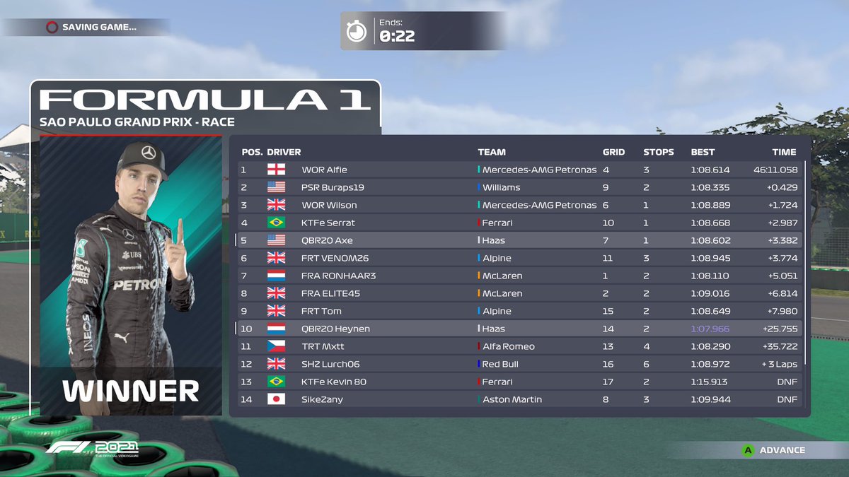 The last race for QBR and the boys put in a performance to remember with some luck it would have been even better but nonetheless <a href="/axe_f1/">axe</a> and <a href="/Heynen_Cas/">Heynen Cas</a> done the team proud, thank you everyone  it has been a pleasure to own and manage QBR, so far one last time 
#UPTHEQBR