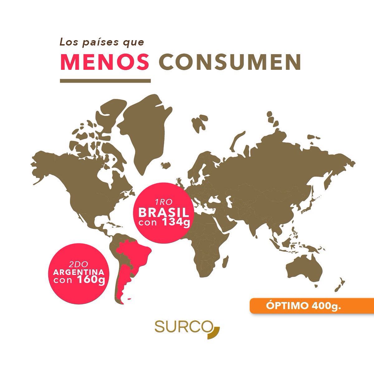 ArSurco's tweet photo. Mira quienes consumen ➕y quienes ➖🙄🥬🍅🍑🍇🥝.
La Alianza Global para promover el consumo de Frutas y Verduras “5 al Día” #AIAM5 realizó una consulta exploratoria,participaron 24 socios 🌍
👇algunos resultados https://t.co/cxgVdGos3Q