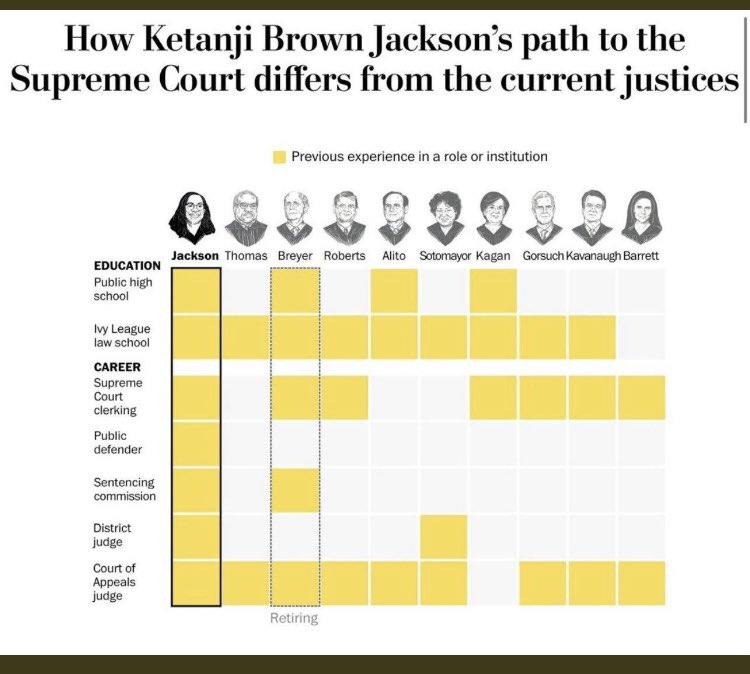 peta_richkus's tweet photo. @Yamiche @nhannahjones And of course there's this: https://t.co/0pAHUzxkiV
