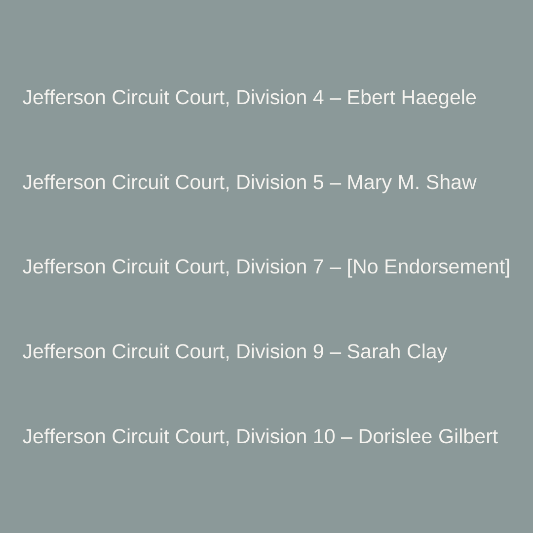 CBJLouisville's tweet photo. Citizens for Better Judges completed its interview and endorsement process today for judicial candidates in the contested divisions of Jefferson Circuit Court.After a lengthy and rigorous evaluation of the candidates' qualifications for election to the bench... (Pt 1) https://t.co/LXWeFJS98c