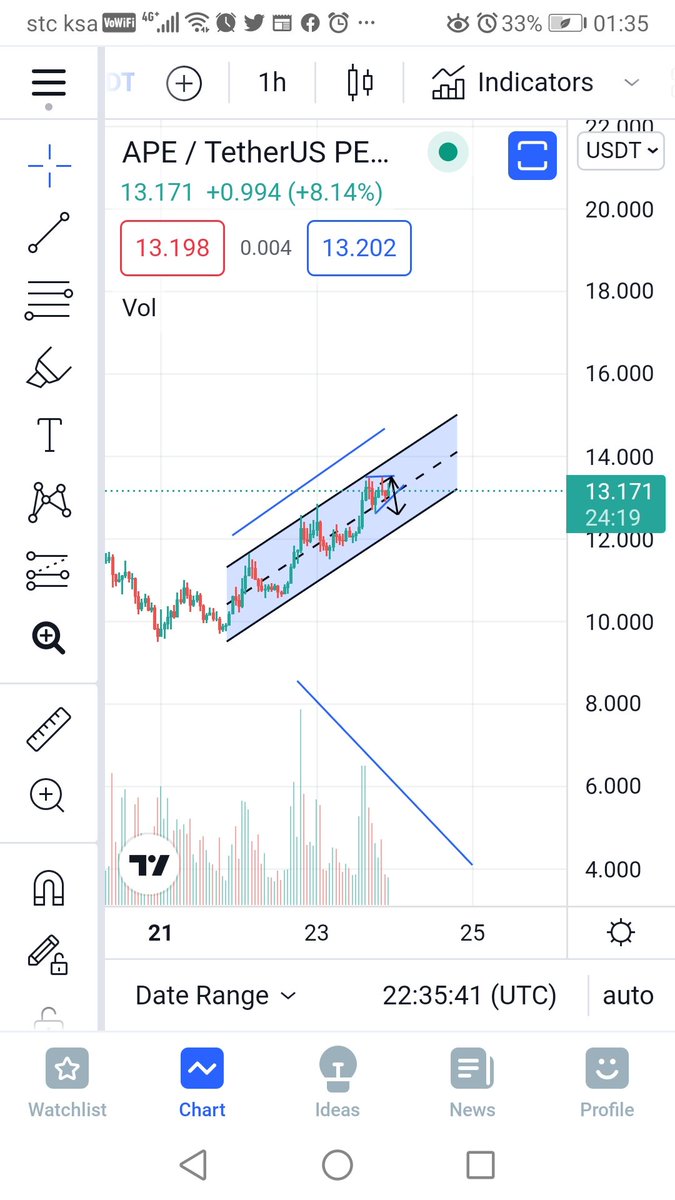 Binance Future tweet media