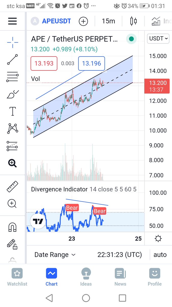 Binance Future tweet media