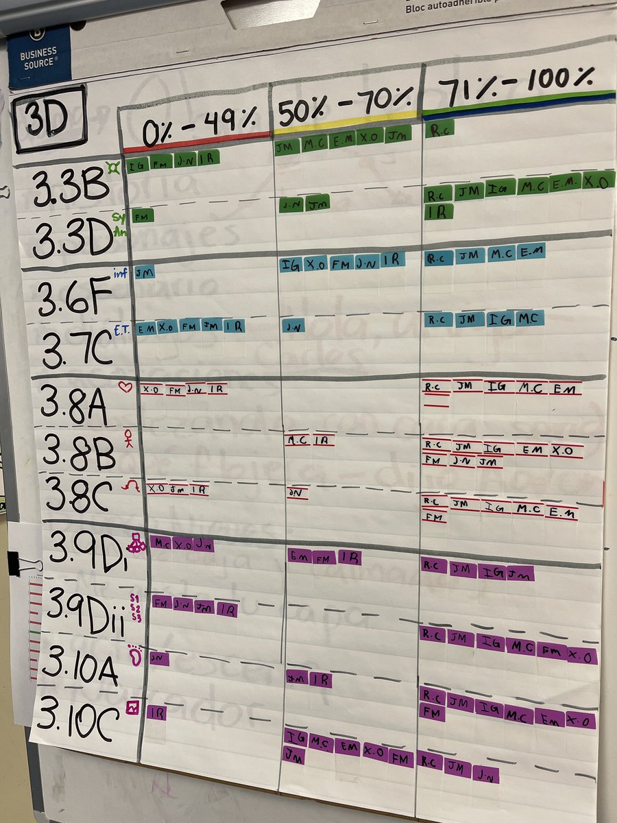 MsAngieLeal's tweet photo. Nothing gives you a strongest jump like reflecting on your data to leap up front! #DataAnalysis #3rdgradestrong @HBGonzalezPLA @PersonalizeDISD @Tanya_N_Shelton https://t.co/IoDBhUSYTX