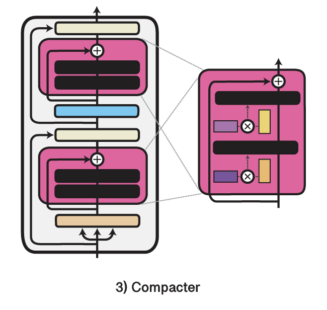 AdapterHub tweet media
