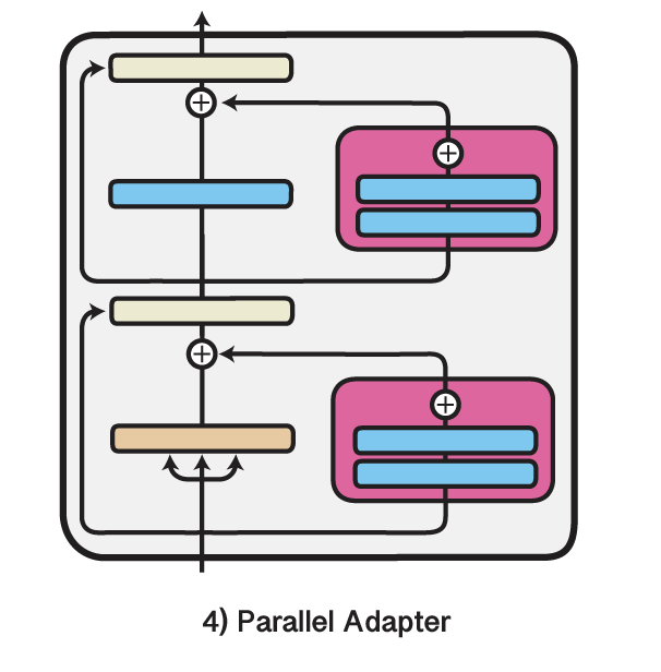 AdapterHub tweet media