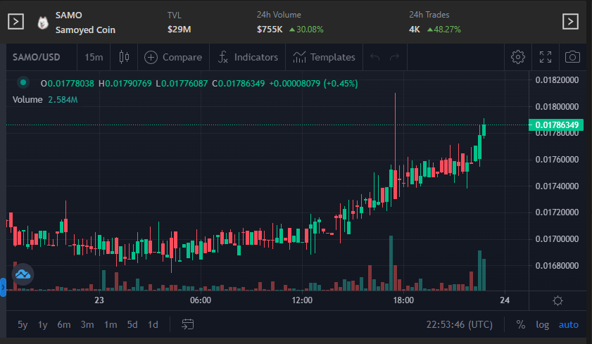 $SAMO is coming - get ready for liftoff