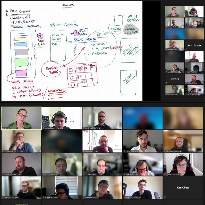 We ❤ to encourage our team to keep growing or developing #NewSkills here at SSW. Today, a bunch of SSWers hit the road to learning more about #Scrum &amp; possibly becoming a #ScrumMaster. We are proud that our team is constantly looking to expand their knowledge. Well done team! 👏