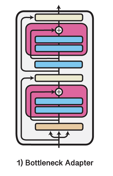 AdapterHub tweet media
