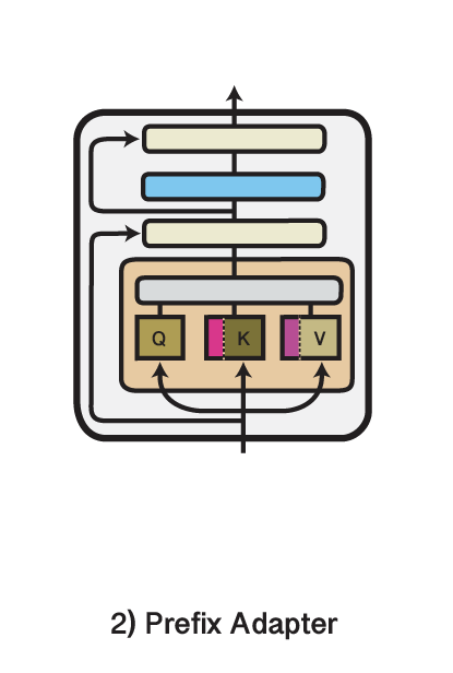 AdapterHub tweet media
