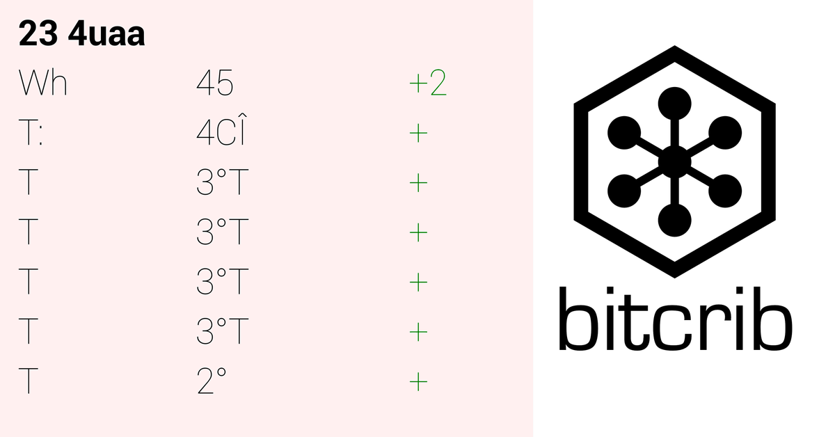 bitcrib's tweet image. #DailyReport...#bees