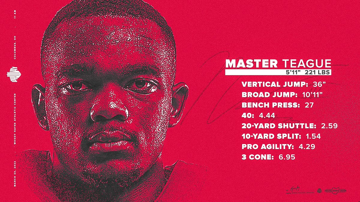 .@MasterTeagueIII, your strength and humility are sure to bring you success at the next level! A hard-nose runner with serious top-end speed, I can’t wait to hear NFL fans chant TEAGUEEEE! #DevelopedHere #Fight