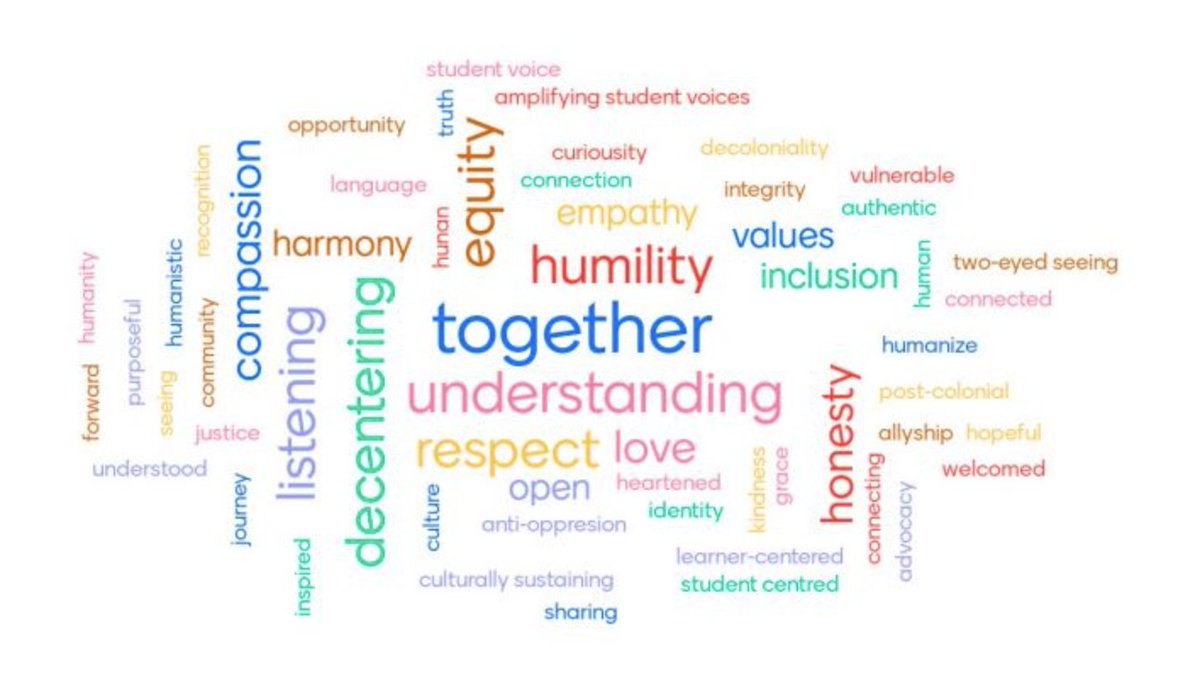 ChristineYH's tweet photo. I had a super great time at the #BCTEN Virtual Conference and co-presenting with @MsAbbyW. My heart is full. Although our presentation time was shortened a bit, I believe we conveyed some ideas about Decolonizing Structures and Humanizing Education. One step at a time, together. https://t.co/CqwX0wqZxZ