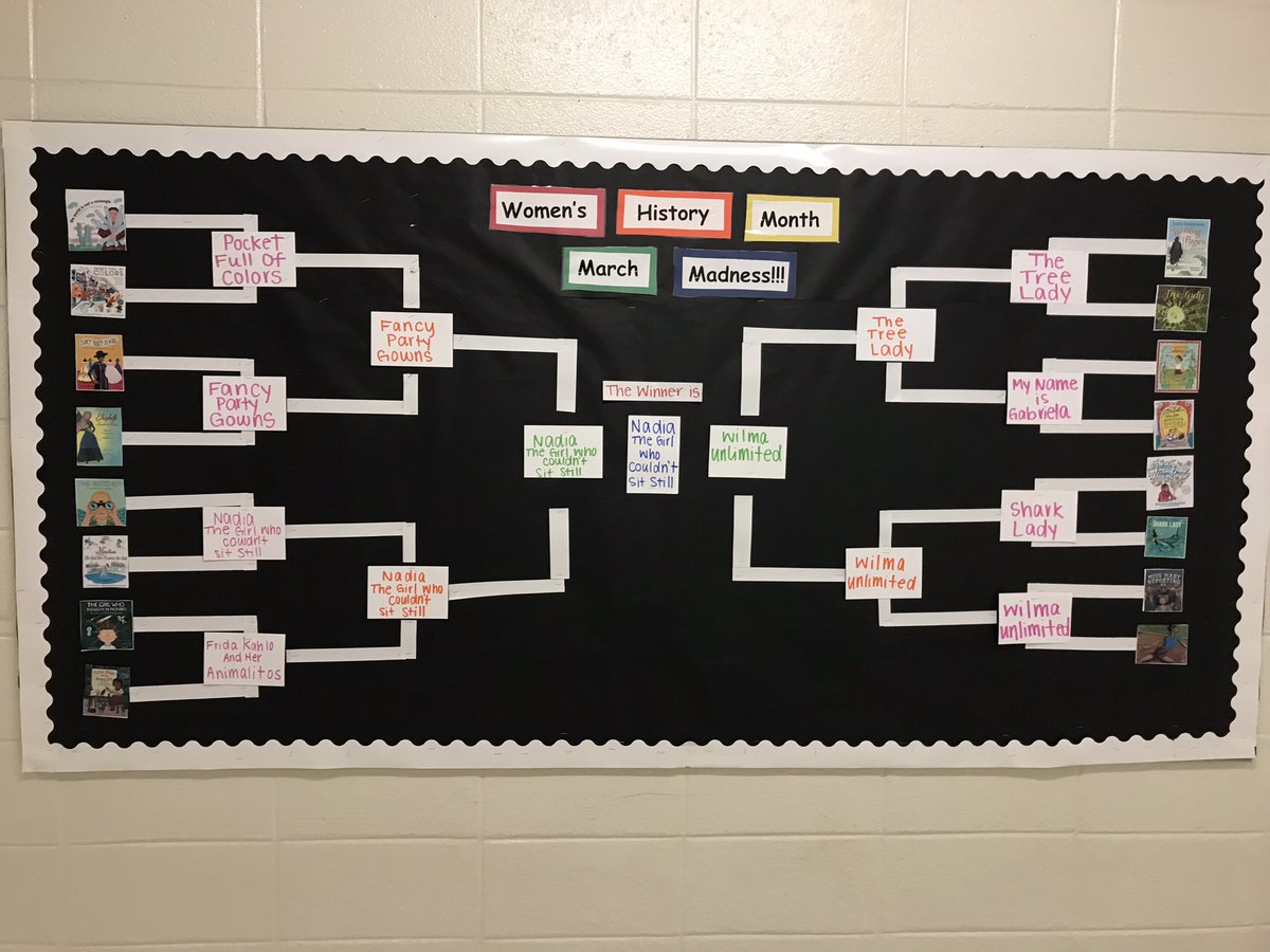 MrsMizesClass's tweet photo. We voted for our favorite book for Women’s History Month! We started with the Sweet 16, the Elite 8, the Final 4 and the Final 2!
AND THE WINNER IS….. “Nadia: The Girl Who Couldn’t Sit Still” By @KarlinGray!📚🎉🤸🥇@ms_seamansclass @MrsJordan108 @MrsPeterson_2nd @FernHillES https://t.co/zJn1cgyX57