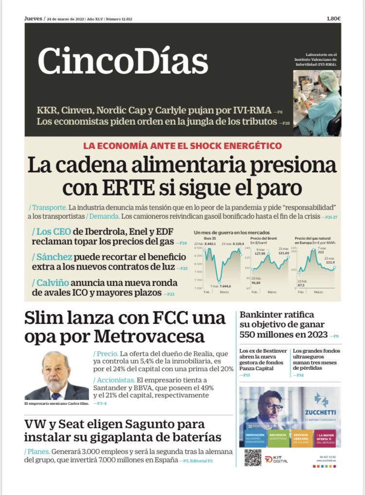 JuanjoMorodo's tweet photo. ‘La economía ante el #shockenergético / La cadena alimentaria presiona con #ERTE si sigue el #paro’; #Slim lanza con #FCC una #opa por #Metrovacesa; #VW y #Seat eligen #Sagunto para su gigaplanta de #baterías, y los ex de #Bestinver abren la nueva gestora de fondos #PanzaCapital https://t.co/lbP8lgVwsN