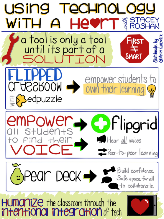 Have a HEART!  Read "Tech With Heart" by Stacey Roshan <a href="/buddyxo/">Stacey Roshan</a> <a href="/MistyKluesner/">Misty Kluesner</a> <a href="/edpuzzle/">Edpuzzle</a> <a href="/PearDeck/">Pear Deck Learning</a> @Flipgrid #flipclass #edtech