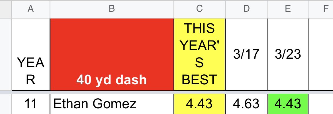 Ran a 4.43 40 yard dash today and only getting faster (freelap system) 🤞🏻 <a href="/cwilliams2209/">Chad Williams</a> <a href="/lindenxc/">Coach Ben Cox</a> <a href="/TrambleJoe/">Joe Tramble</a> <a href="/Sportsinthed_/">Sports in the D ™</a> <a href="/TheD_Zone/">The D Zone</a> <a href="/MIexposure/">Michigan Exposure</a>