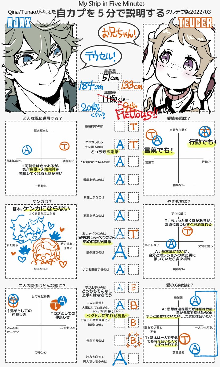 TnoQina's tweet photo. 【タルテウの話】友達がやってたテンプレが可愛かったのでやりました！
My thoughts on Chilcer ~!!

お借りしたテンプレ(Question template)はこちら→https://t.co/PSrnItNkw0 https://t.co/KuXIpsIkwv