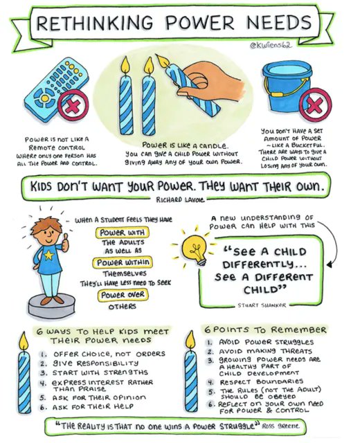 The MEHRIT Centre (@self_reg) on Twitter photo 💡When a student feels they have power with the adults as well as power within themselves, they'll have less need to seek power over others. #powerstruggles #childbehaviour
💡Access this #SelfReg graphic and others from <a href="/kwiens62/">Kristin Wiens</a> here: bit.ly/3fjkf6s 💡When a student feels they have power with the adults as well as power within themselves, they'll have less need to seek power over others. #powerstruggles #childbehaviour
💡Access this #SelfReg graphic and others from <a href="/kwiens62/">Kristin Wiens</a> here: bit.ly/3fjkf6s